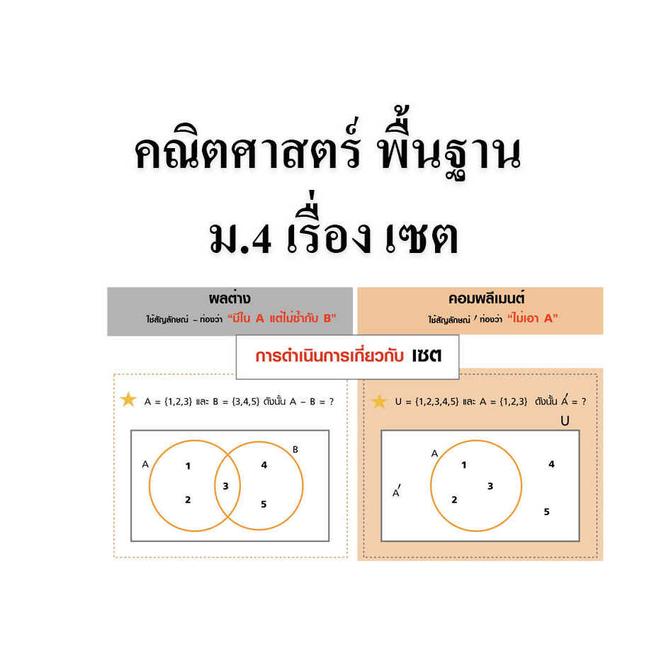 คณิตศาสตร์ พื้นฐาน ม 4 เรื่อง เซต คณิตศาสตร์ พื้นฐาน ม 4 เรื่อง เซต