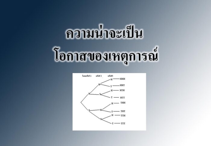 ความน่าจะเป็น โอกาสของเหตุการณ์ ความน่าจะเป็น โอกาสของเหตุการณ์