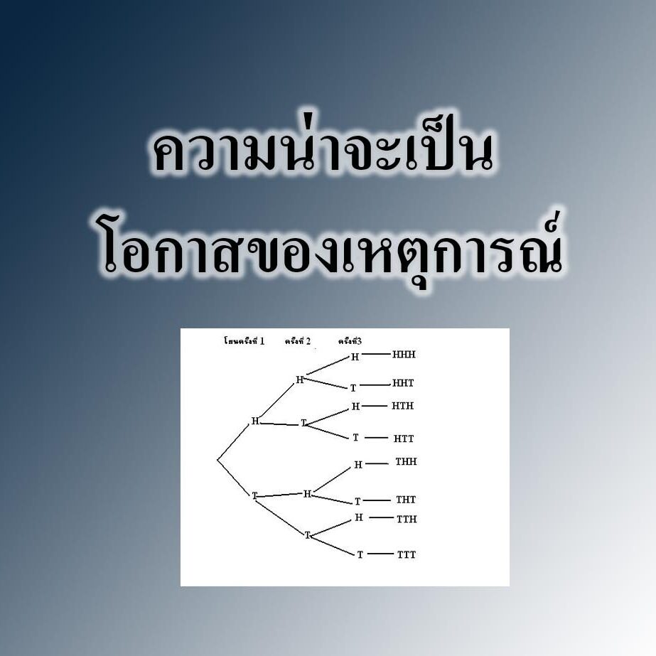 ความน่าจะเป็น โอกาสของเหตุการณ์ ความน่าจะเป็น โอกาสของเหตุการณ์