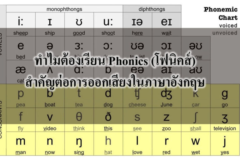 ทำไมต้องเรียน Phonics (โฟนิคส์)สำคัญต่อการออกเสียงในภาษาอังกฤษ