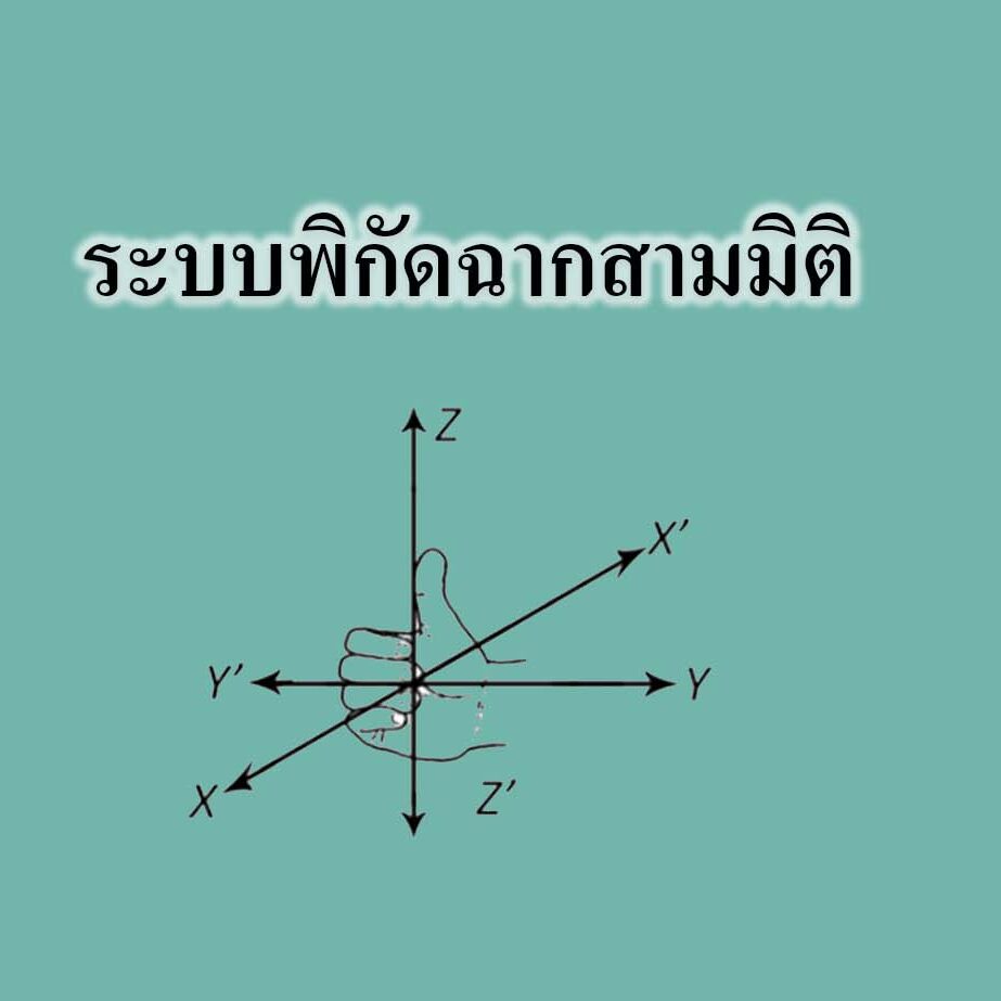 ระบบพิกัดฉากสามมิติ ระบบพิกัดฉากสามมิติ