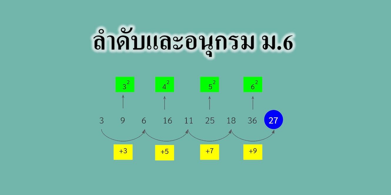 ลําดับและอนุกรม ลําดับและอนุกรม