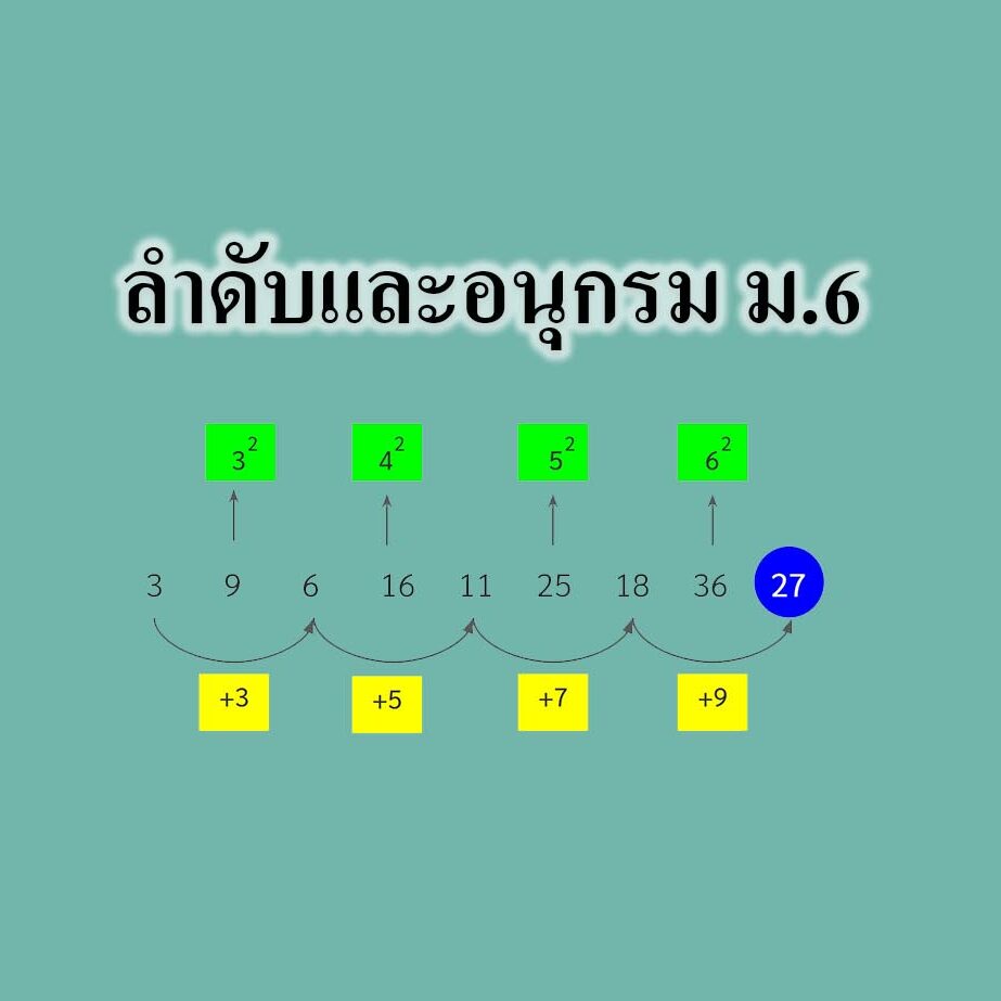 ลําดับและอนุกรม ลําดับและอนุกรม