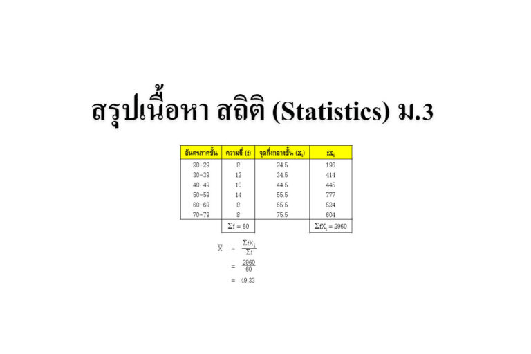 สรุปเนื้อหา สถิติ (Statistics) สรุปเนื้อหา สถิติ (Statistics)
