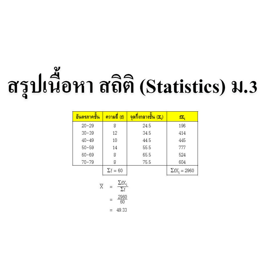 สรุปเนื้อหา สถิติ (Statistics) สรุปเนื้อหา สถิติ (Statistics)