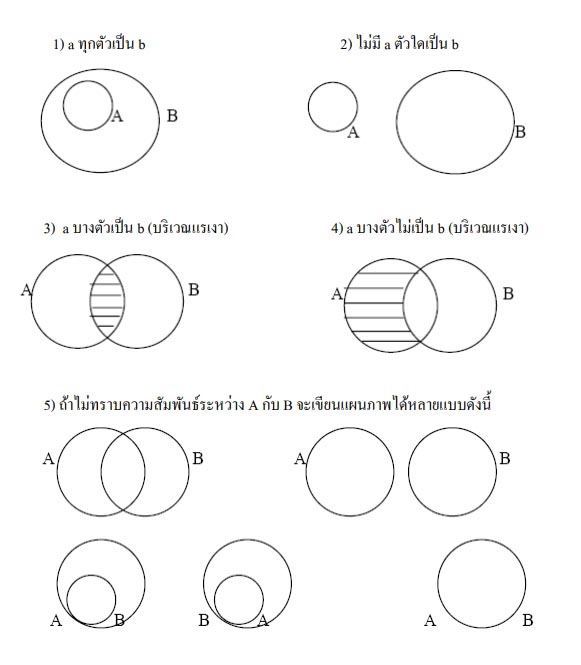 เวน – ออยเลอร์