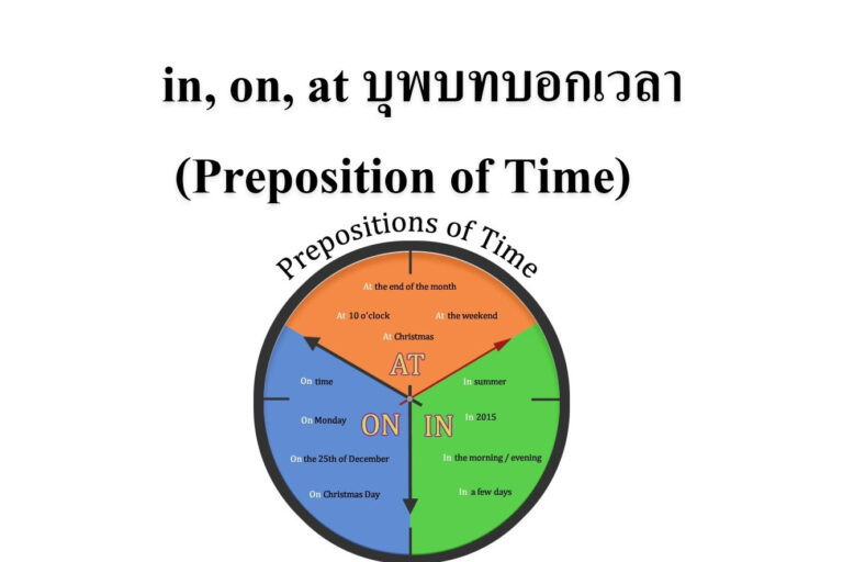 in, on, at บุพบทบอกเวลา (Preposition of Time)