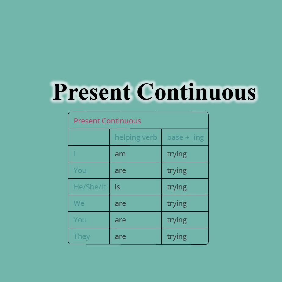 Present Continuous Present Continuous