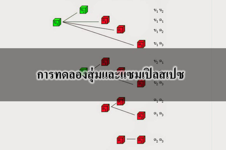 การทดลองสุ่มและแซมเปิลสเปซ การทดลองสุ่มและแซมเปิลสเปซ