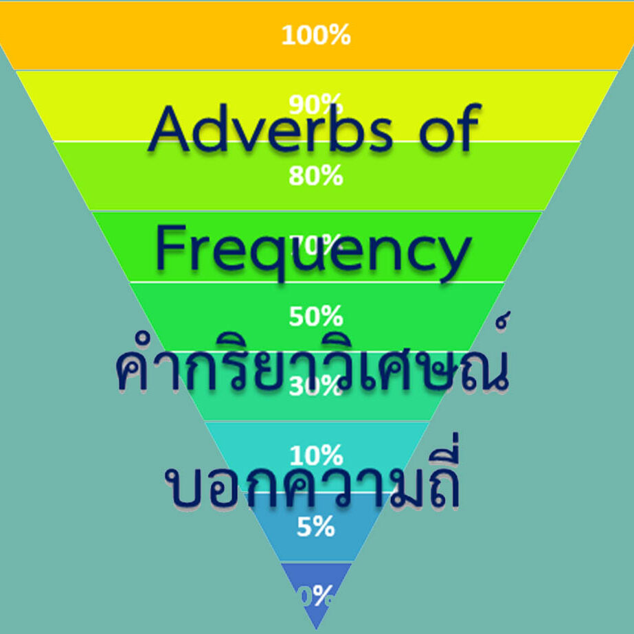 การบอกความถี่ หรือความบ่อยในภาษาอังกฤษ การบอกความถี่ หรือความบ่อยในภาษาอังกฤษ