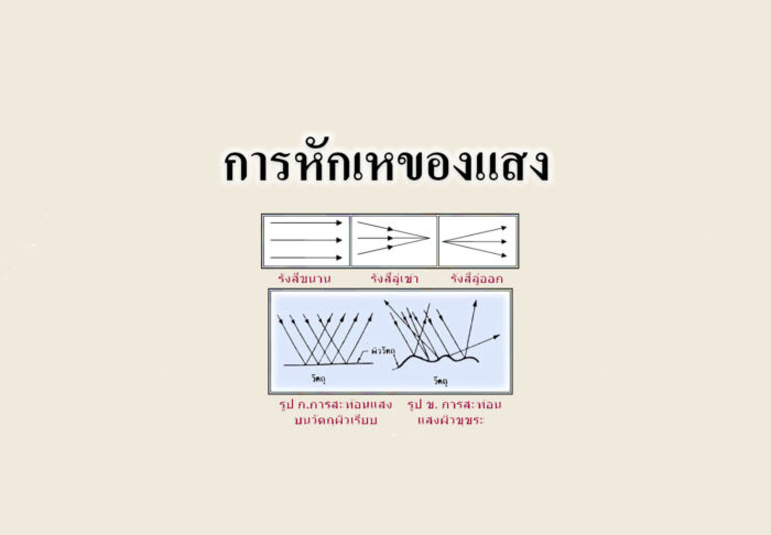 การหักเหของแสง