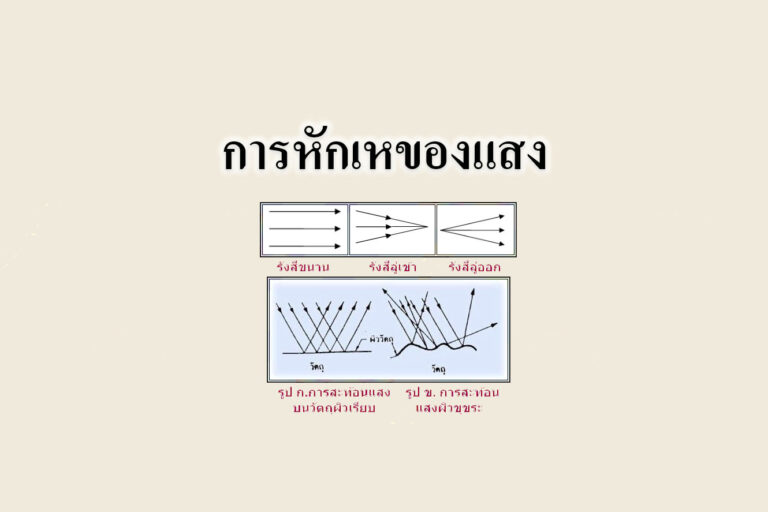 การหักเหของแสง การหักเหของแสง