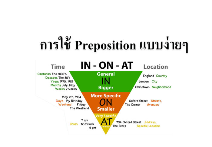 การใช้ Preposition แบบง่ายๆ การใช้ Preposition แบบง่ายๆ