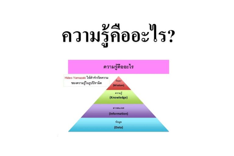 ความรู้คืออะไร?