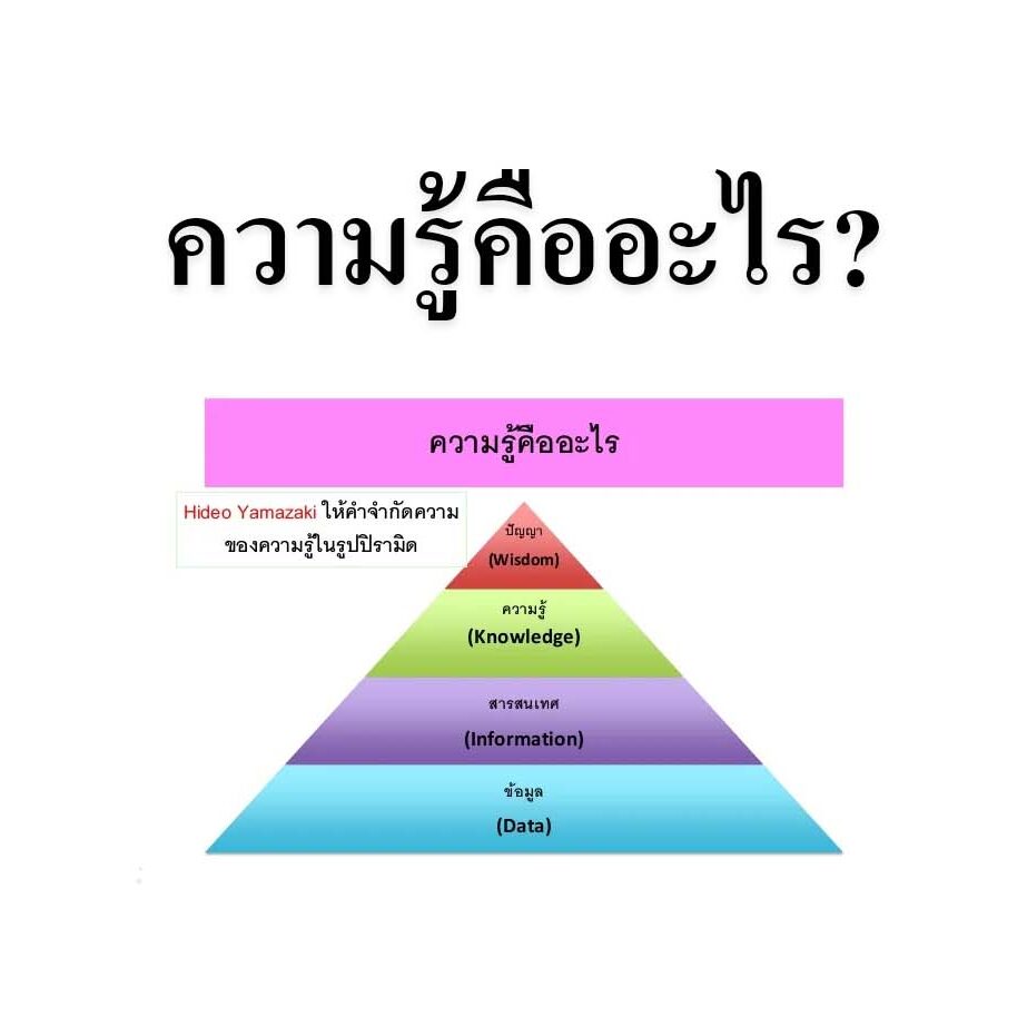 ความรู้คืออะไร?