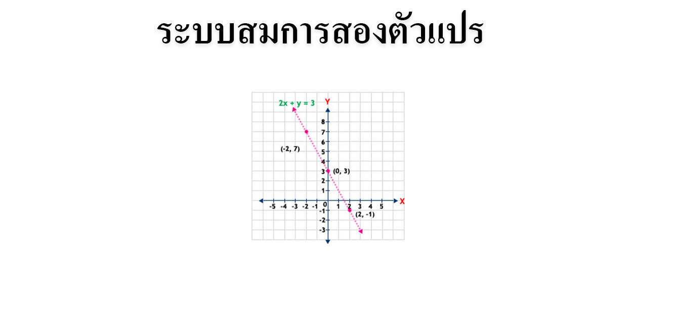 ระบบสมการสองตัวแปร