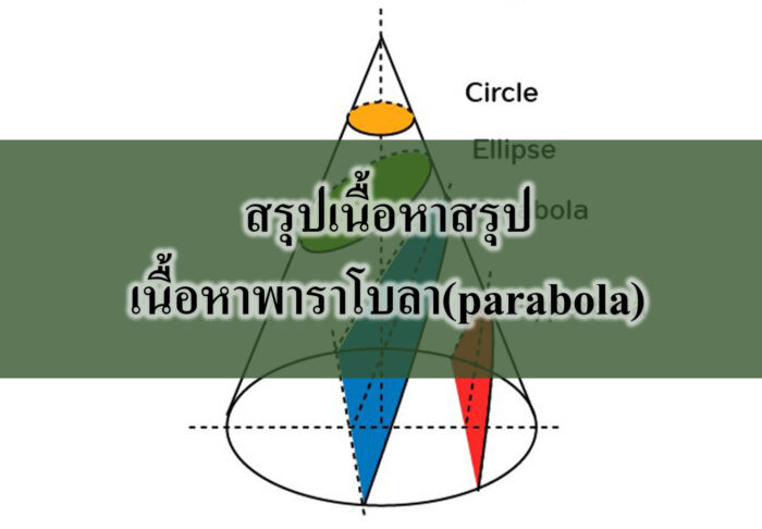 สรุปเนื้อหาสรุปเนื้อหาพาราโบลา(parabola) ม.3