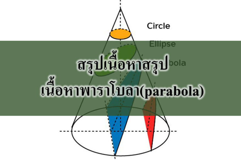 สรุปเนื้อหาสรุปเนื้อหาพาราโบลา(parabola) ม.3