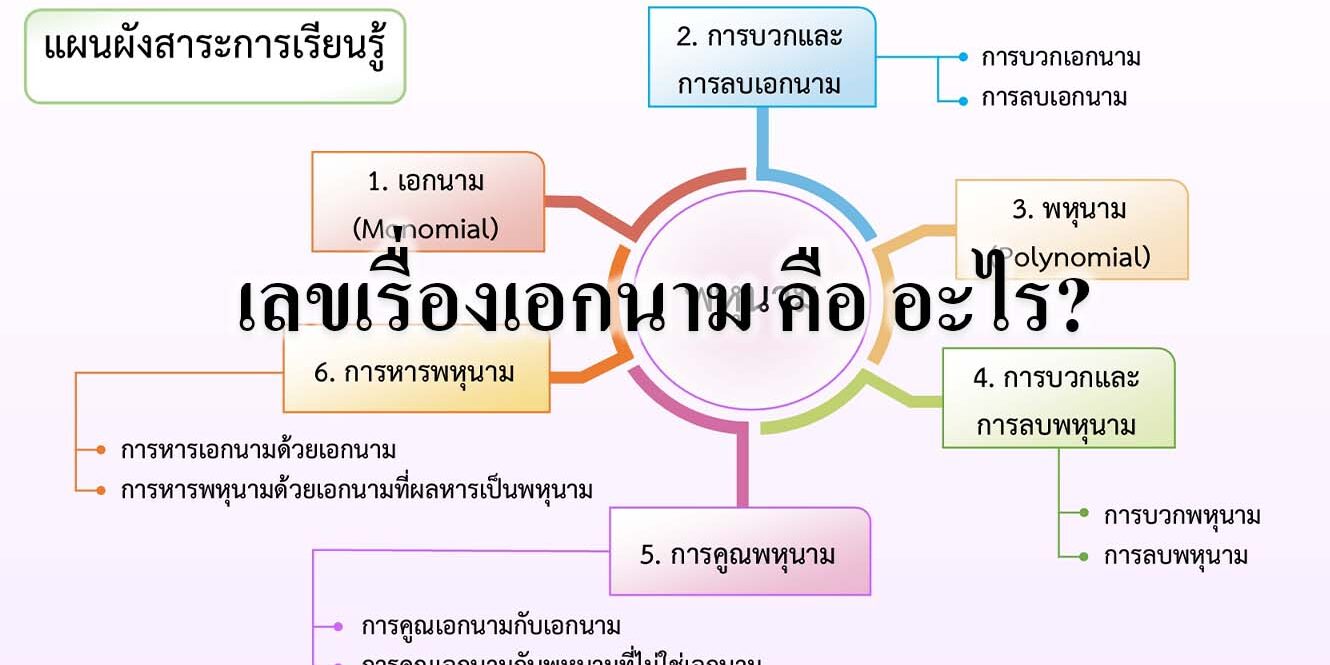 เลขเรื่องเอกนาม คือ อะไร เลขเรื่องเอกนาม คือ อะไร