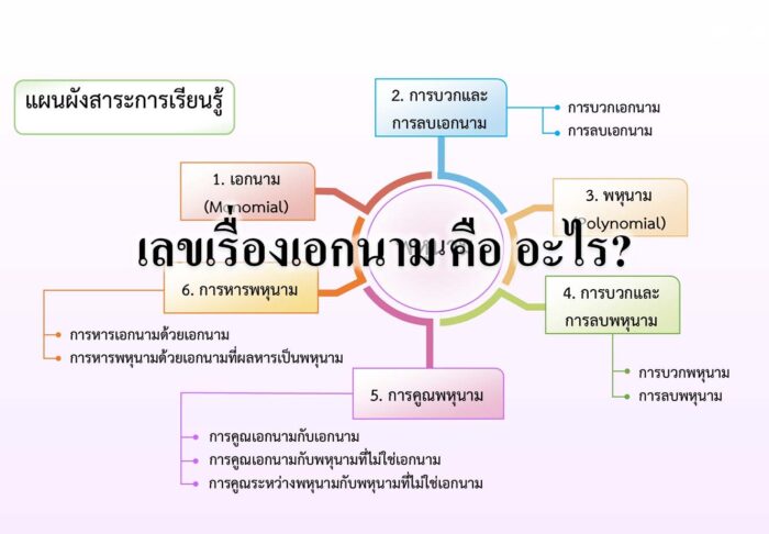 เลขเรื่องเอกนาม คือ อะไร