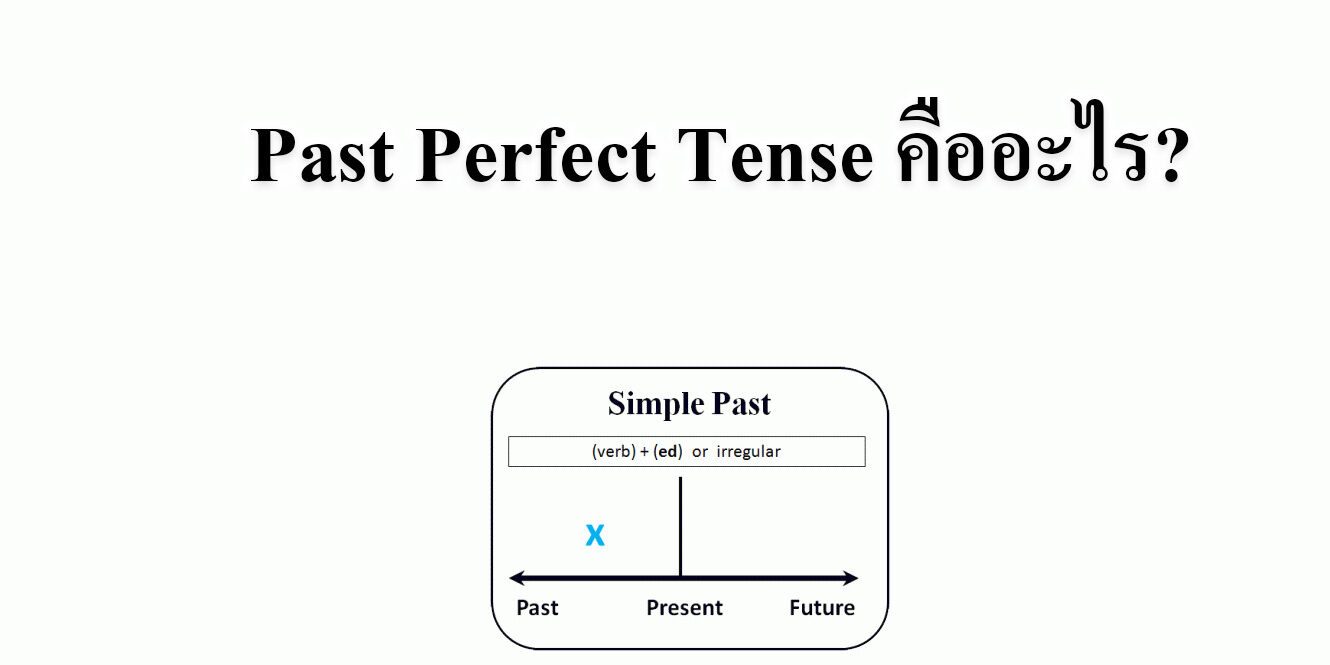 Past Perfect Tense คืออะไร Past Perfect Tense คืออะไร