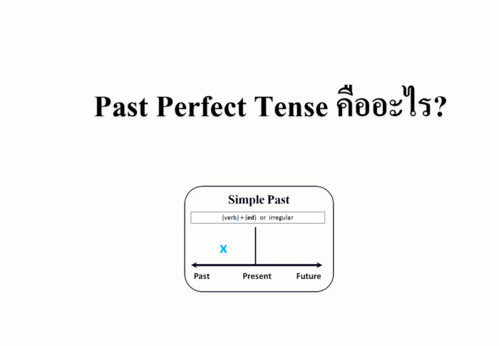 Past Perfect Tense คืออะไร