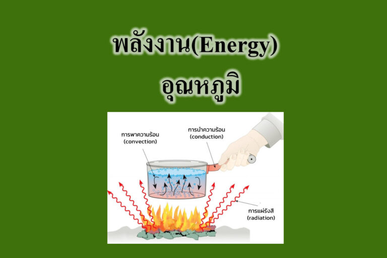 กลไกการถ่ายเทความร้อน กลไกการถ่ายเทความร้อน