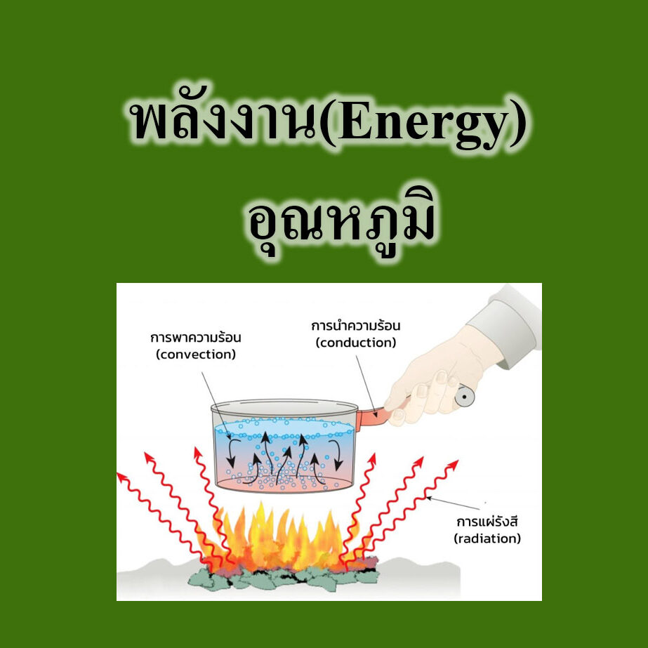 กลไกการถ่ายเทความร้อน กลไกการถ่ายเทความร้อน