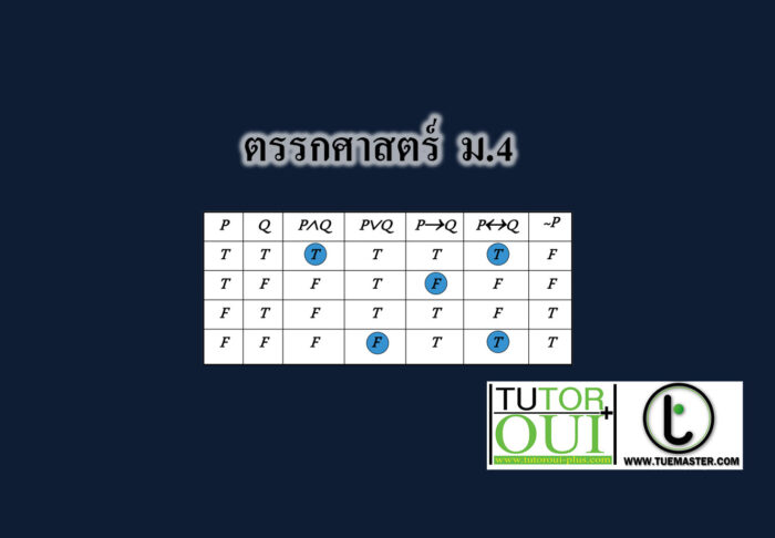 ตรรกศาสตร์ ม.4