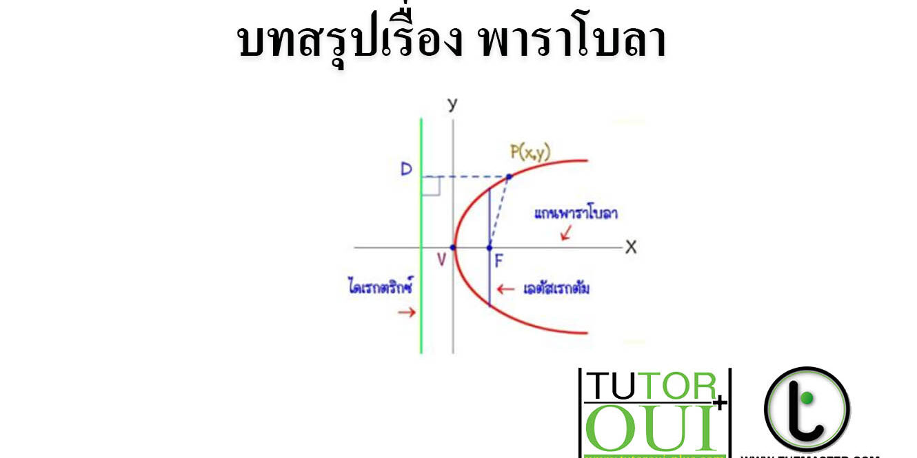 บทสรุปเรื่อง พาราโบลา บทสรุปเรื่อง พาราโบลา