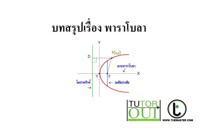 บทสรุปเรื่อง พาราโบลา