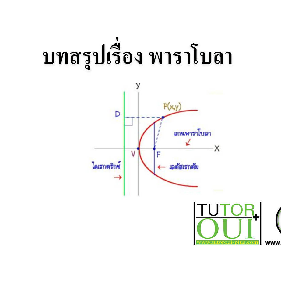 บทสรุปเรื่อง พาราโบลา