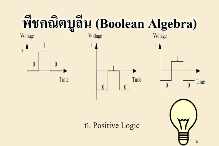 พีชคณิตบูลีน (Boolean Algebra)