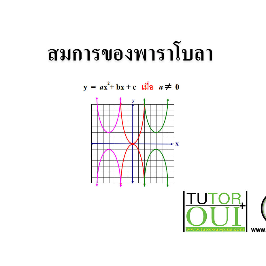 สมการของพาราโบลา