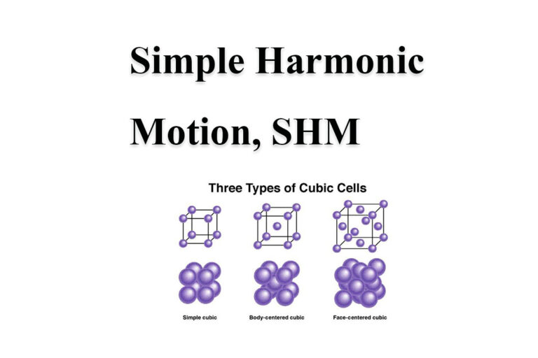 สมบัติและการนำไปใช้ประโยชน์ของของแข็ง