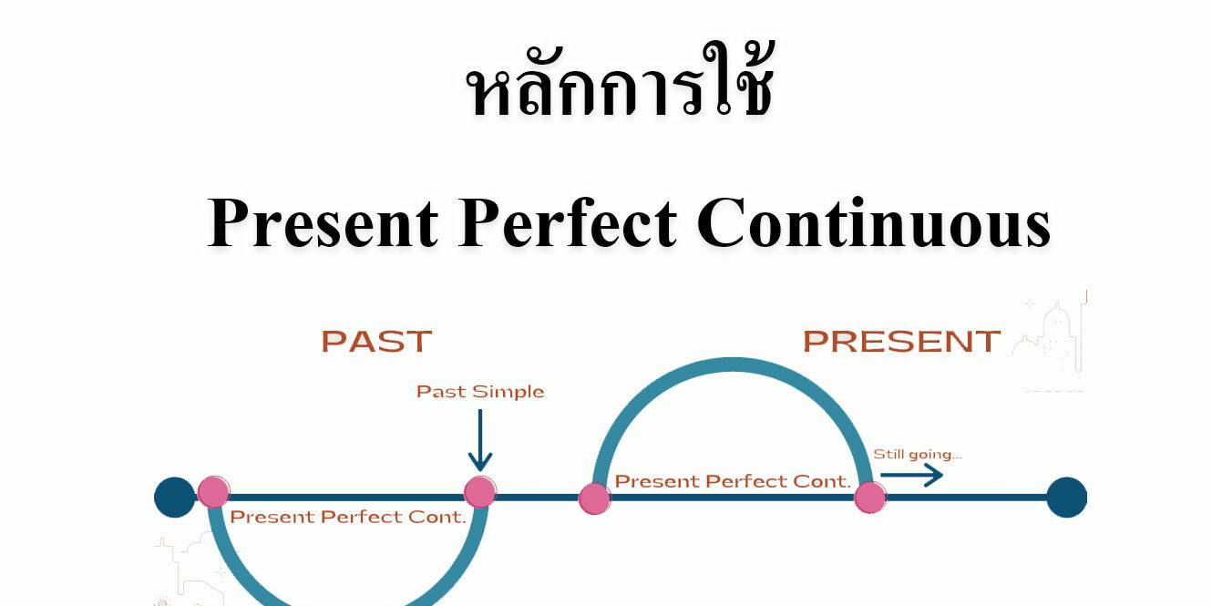 หลักการใช้ Present Perfect Continuous หลักการใช้ Present Perfect Continuous