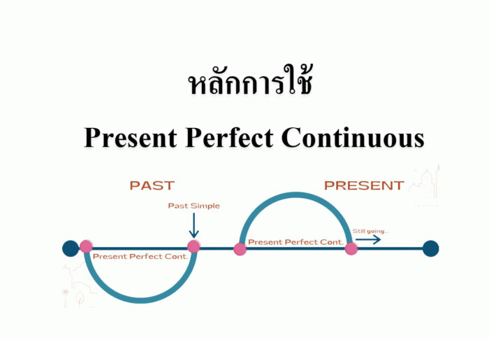 หลักการใช้ Present Perfect Continuous