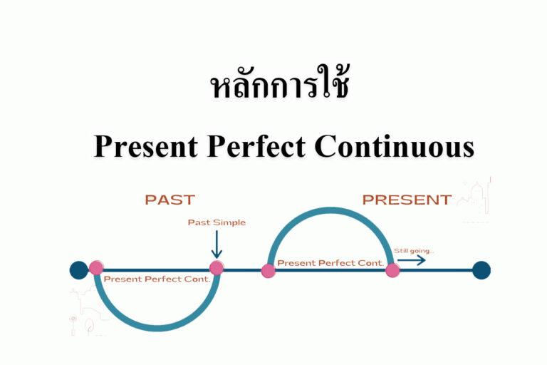 หลักการใช้ Present Perfect Continuous