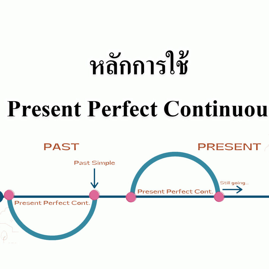 หลักการใช้ Present Perfect Continuous