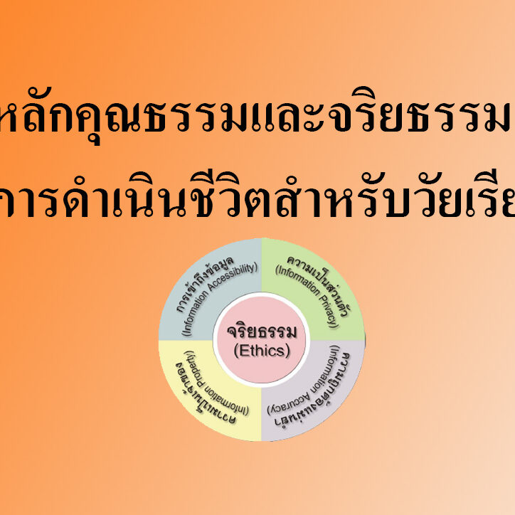 หลักคุณธรรมและจริยธรรมในการดำเนินชีวิตสำหรับวัยเรียน