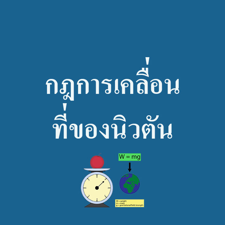 กฎการเคลื่อนที่ของนิวตัน