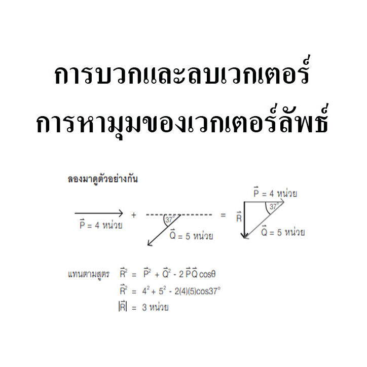 การบวกและลบเวกเตอร์และการหามุมของเวกเตอร์ลัพธ์