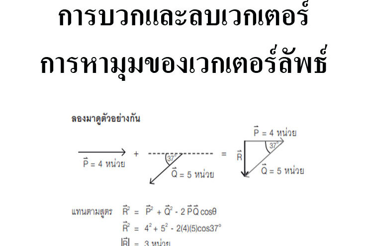 การบวกและลบเวกเตอร์และการหามุมของเวกเตอร์ลัพธ์
