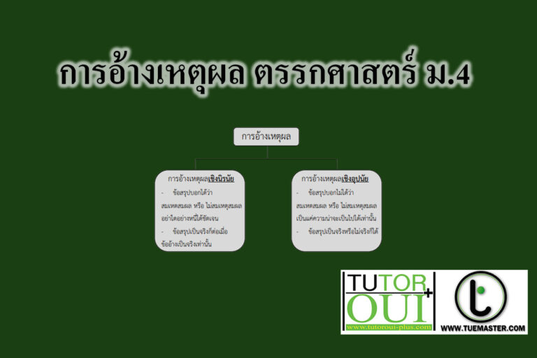 การอ้างเหตุผล ตรรกศาสตร์ ม4 การอ้างเหตุผล ตรรกศาสตร์ ม4