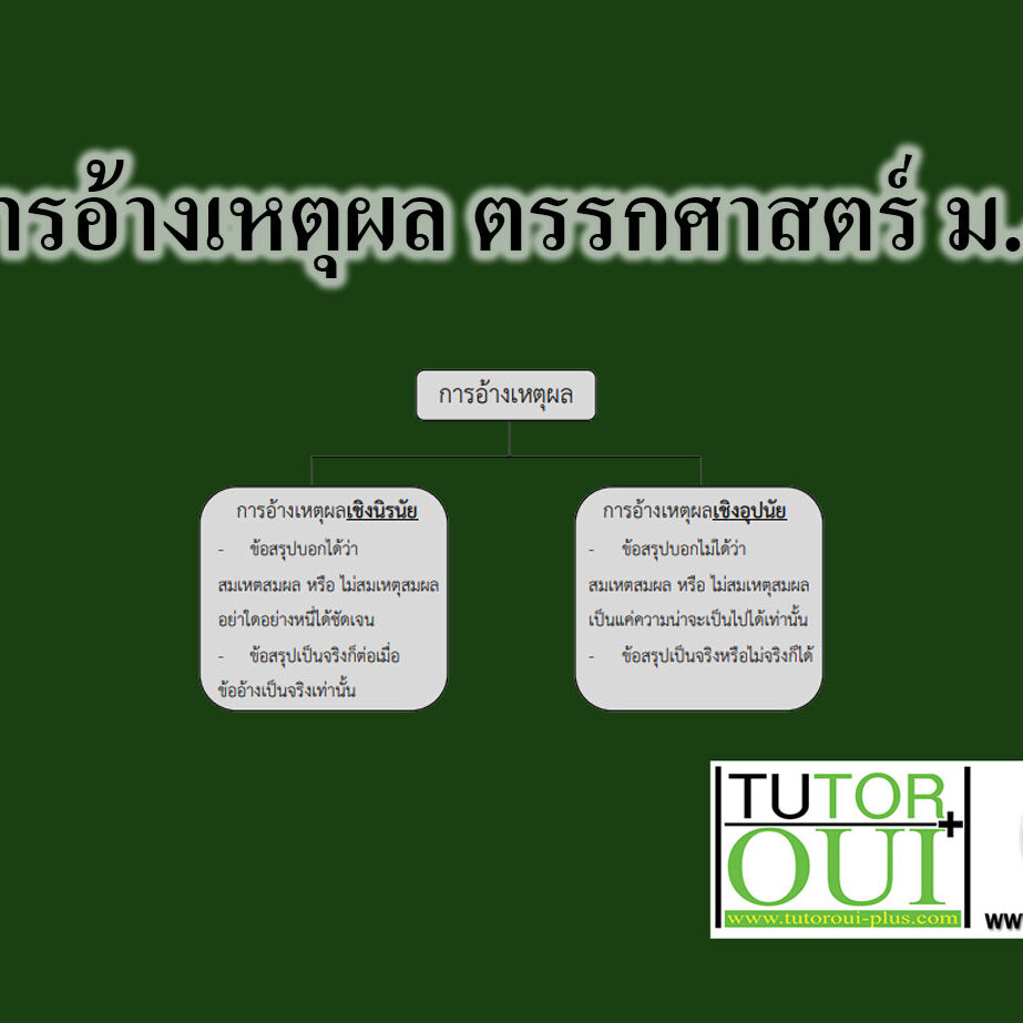 การอ้างเหตุผล ตรรกศาสตร์ ม4 การอ้างเหตุผล ตรรกศาสตร์ ม4
