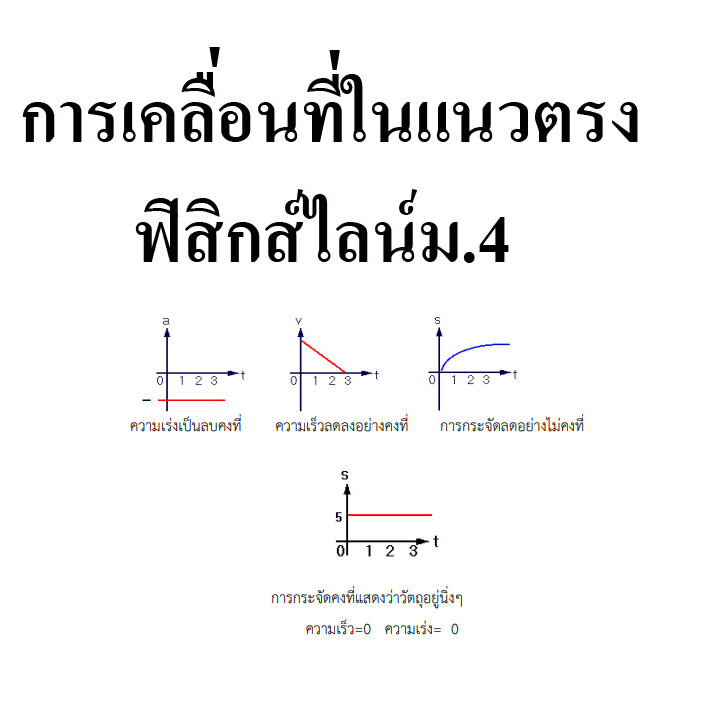การเคลื่อนที่ในแนวตรง