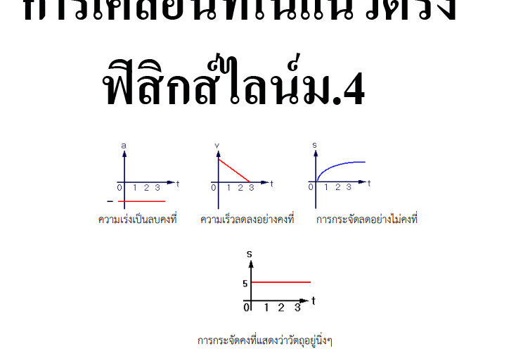 การเคลื่อนที่ในแนวตรง
