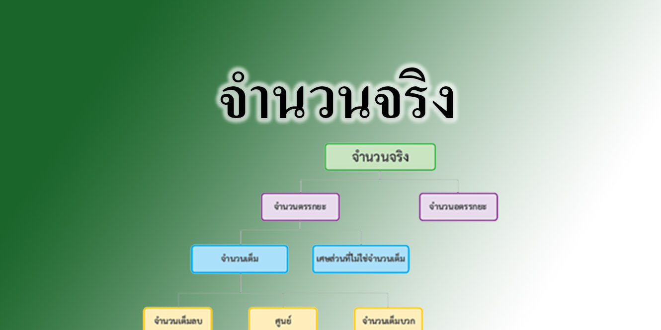 จำนวนจริง