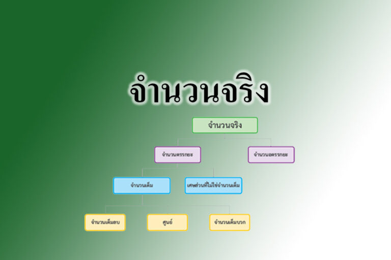 จำนวนจริง