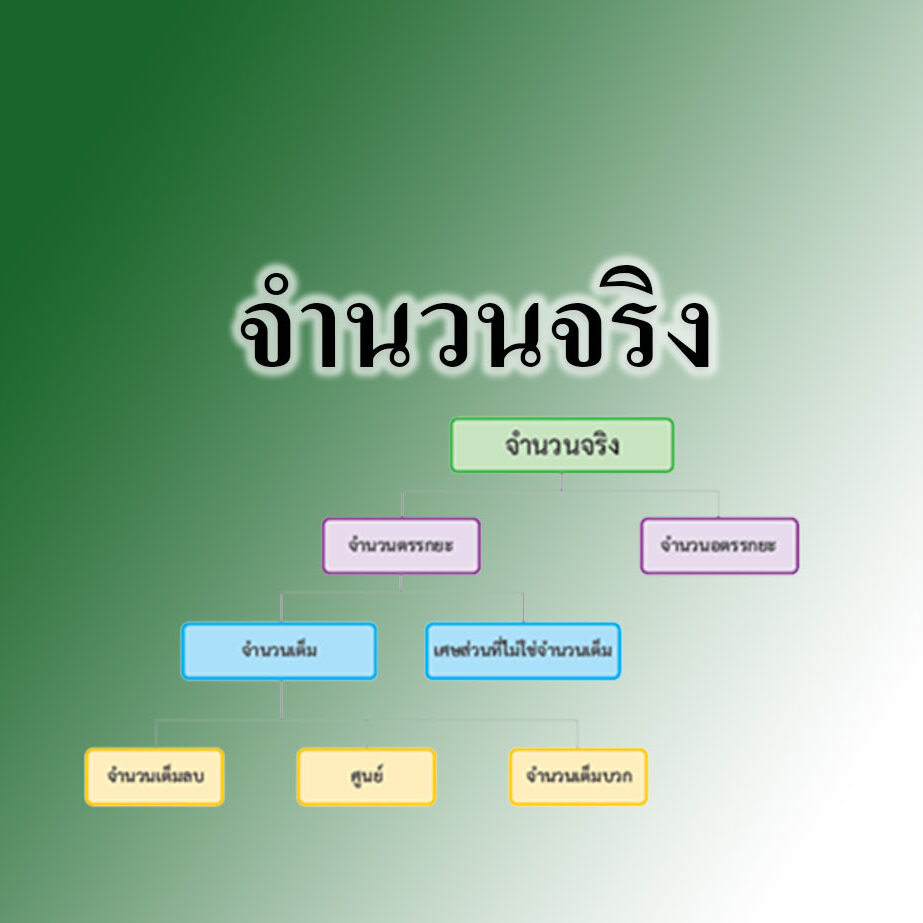 จำนวนจริง